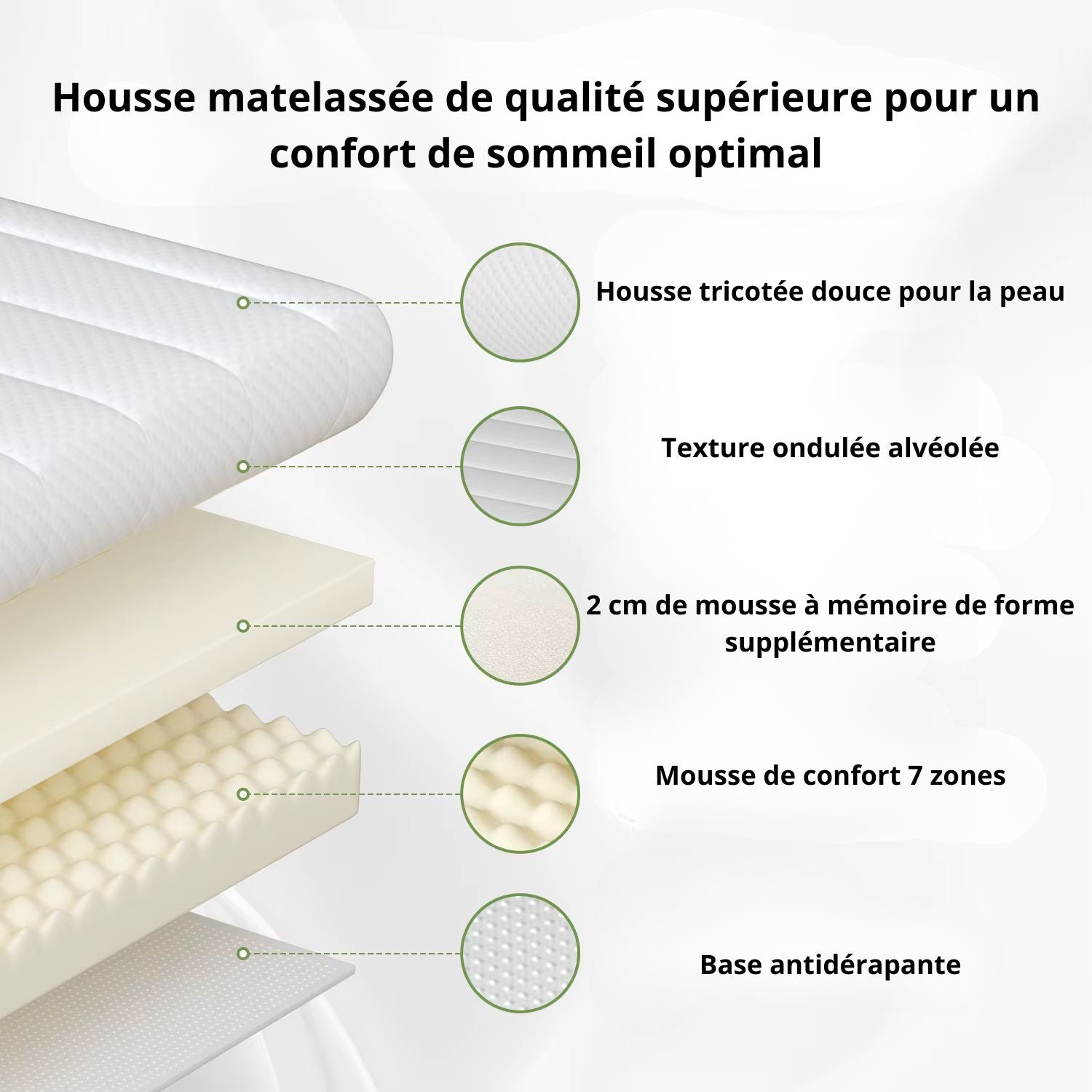 Surmatelas Orthopédique Confortable blanc