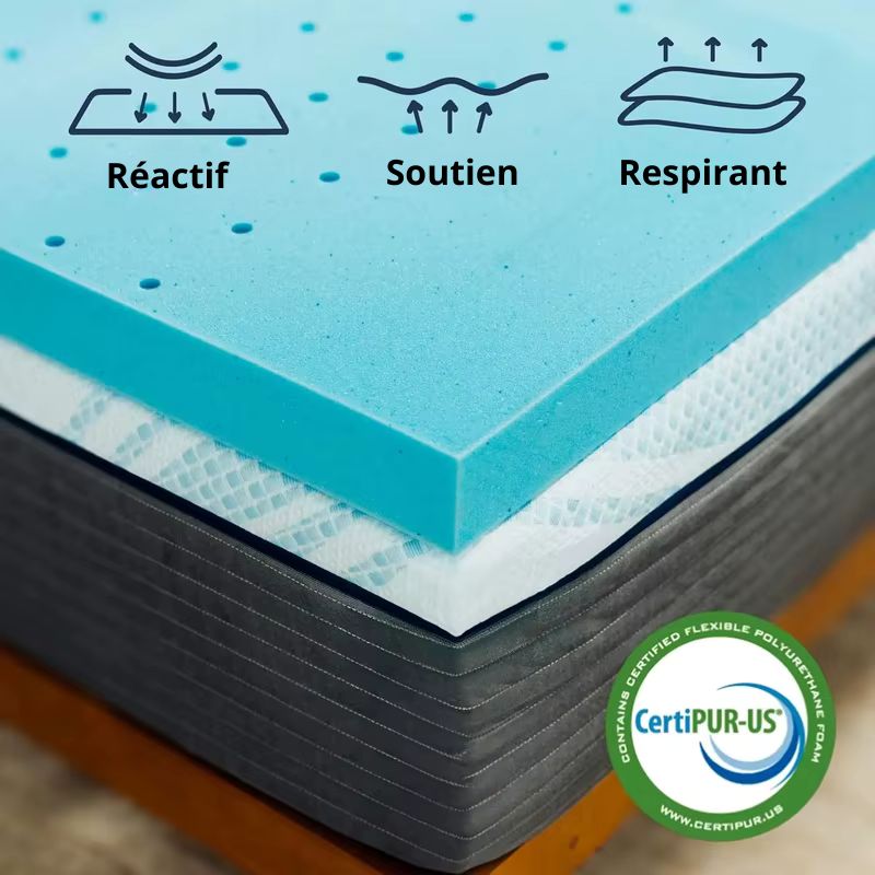 Surmatelas Orthopédique Confortable Bleu