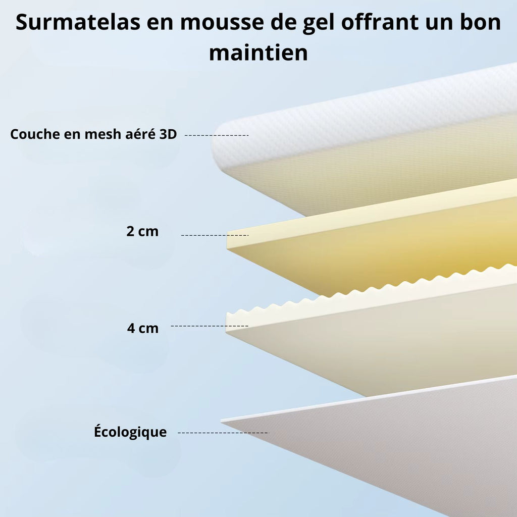 Surmatelas Orthopédique Confortable Blanc