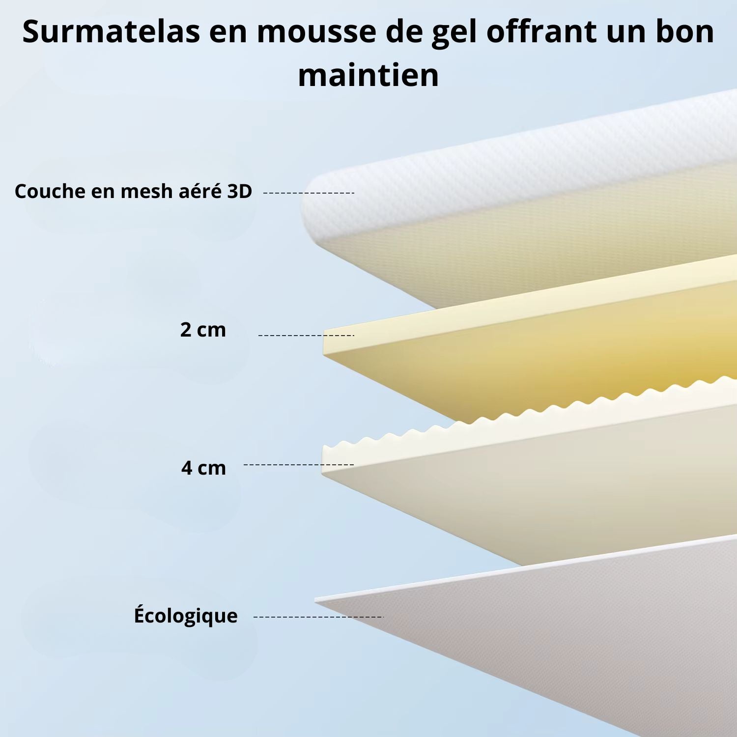 Surmatelas Orthopédique Confortable Blanc