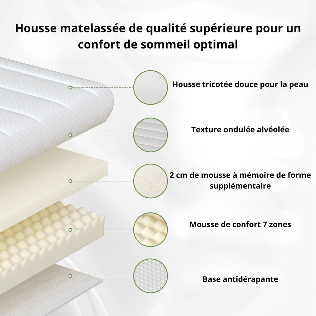 Surmatelas Orthopédique Confortable blanc